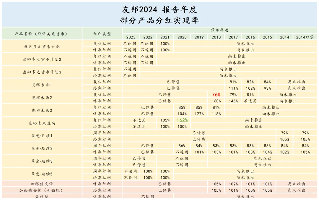 分红实现率对比