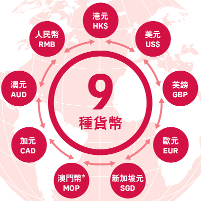 多种货币选择