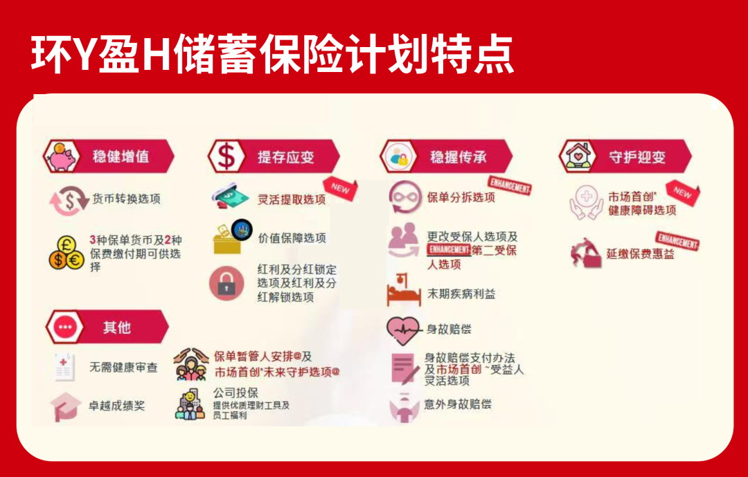 友邦环宇盈活产品特点