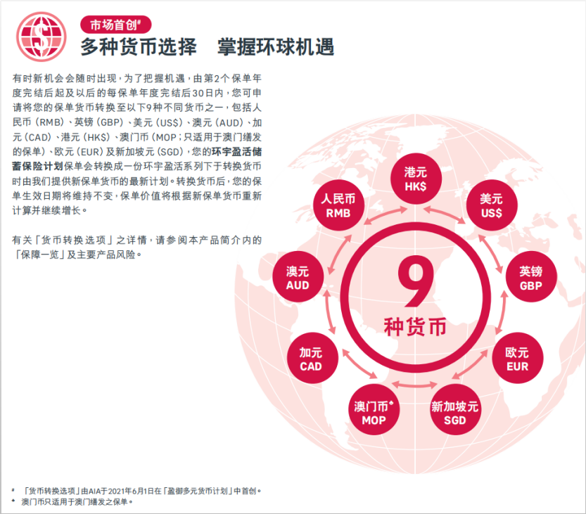 友邦环宇盈活储蓄保险计划9种货币多种货币选择演示图