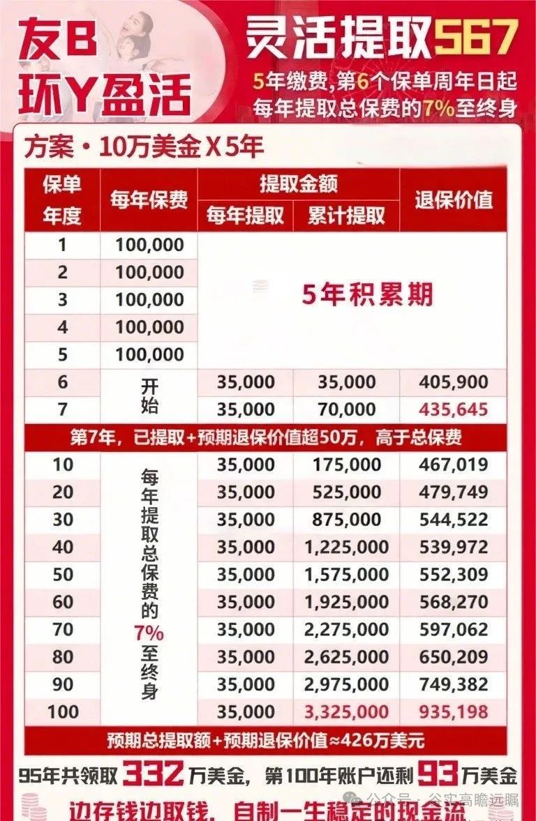 友邦环宇盈活储蓄保险计划灵活提取567的演示图