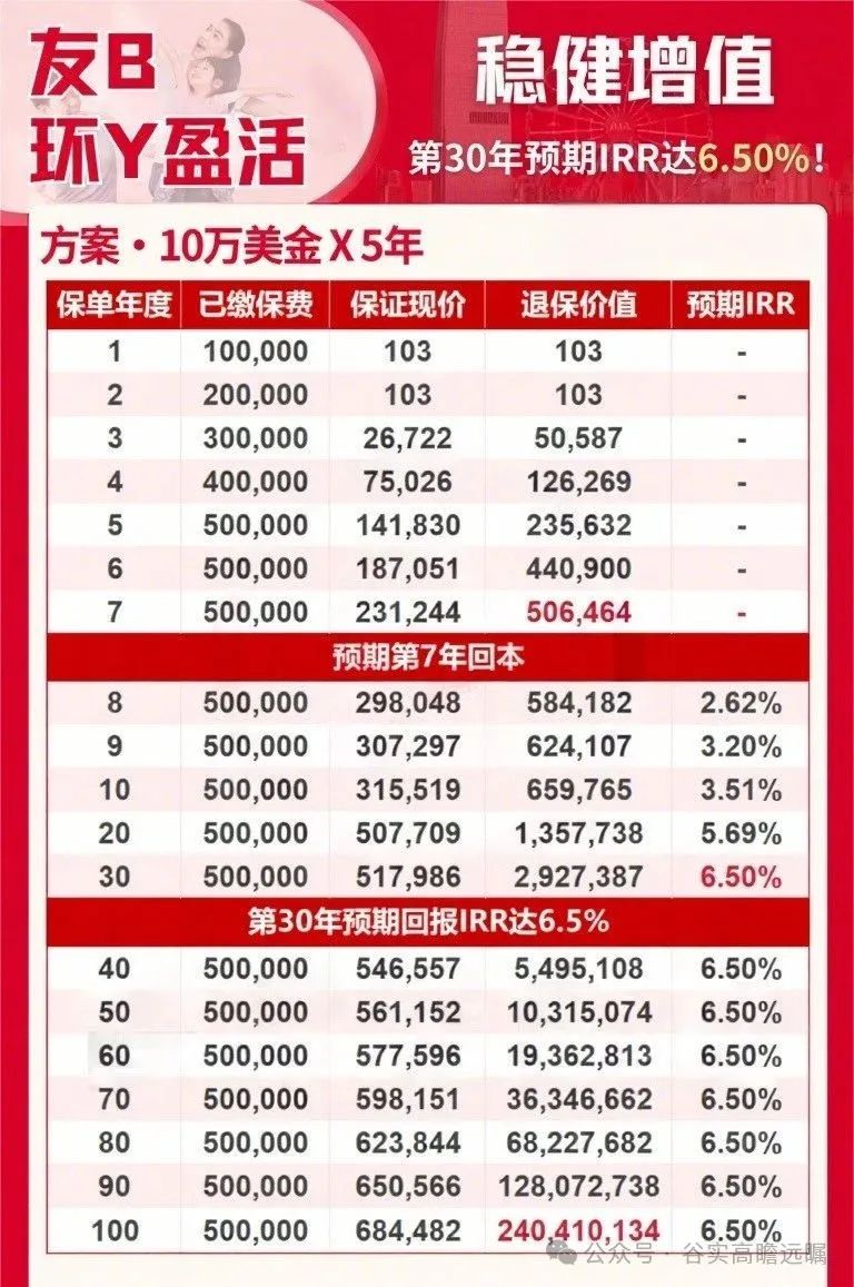 友邦环宇盈活缴费方案