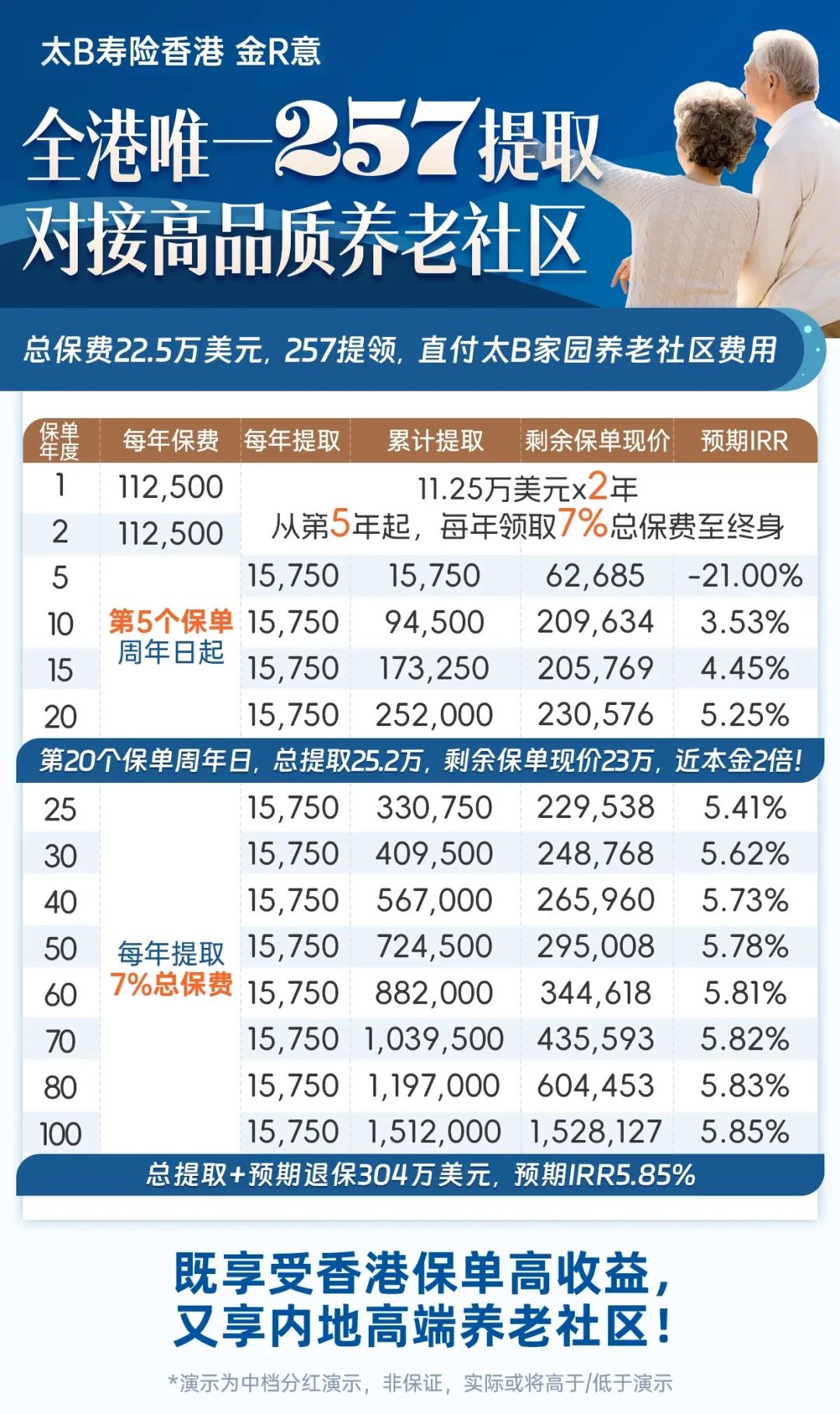 太保金如意257提取表格