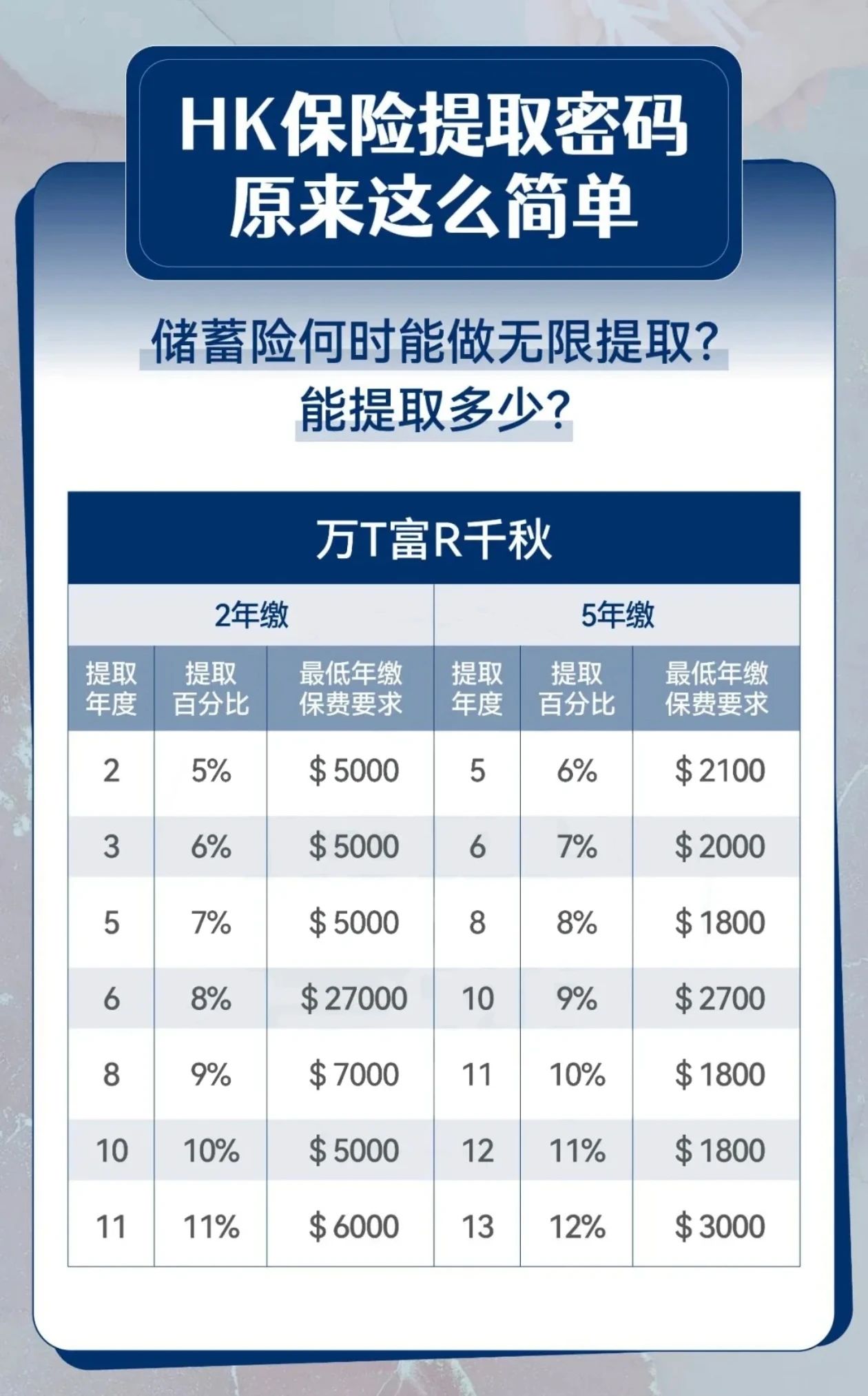 万通富饶千秋提取密码