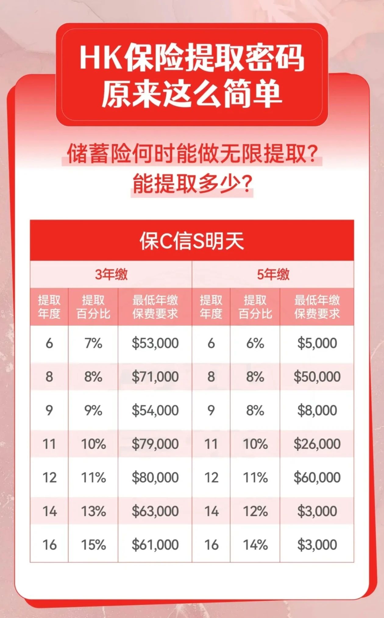 香港保险提取密码之保诚信守明天