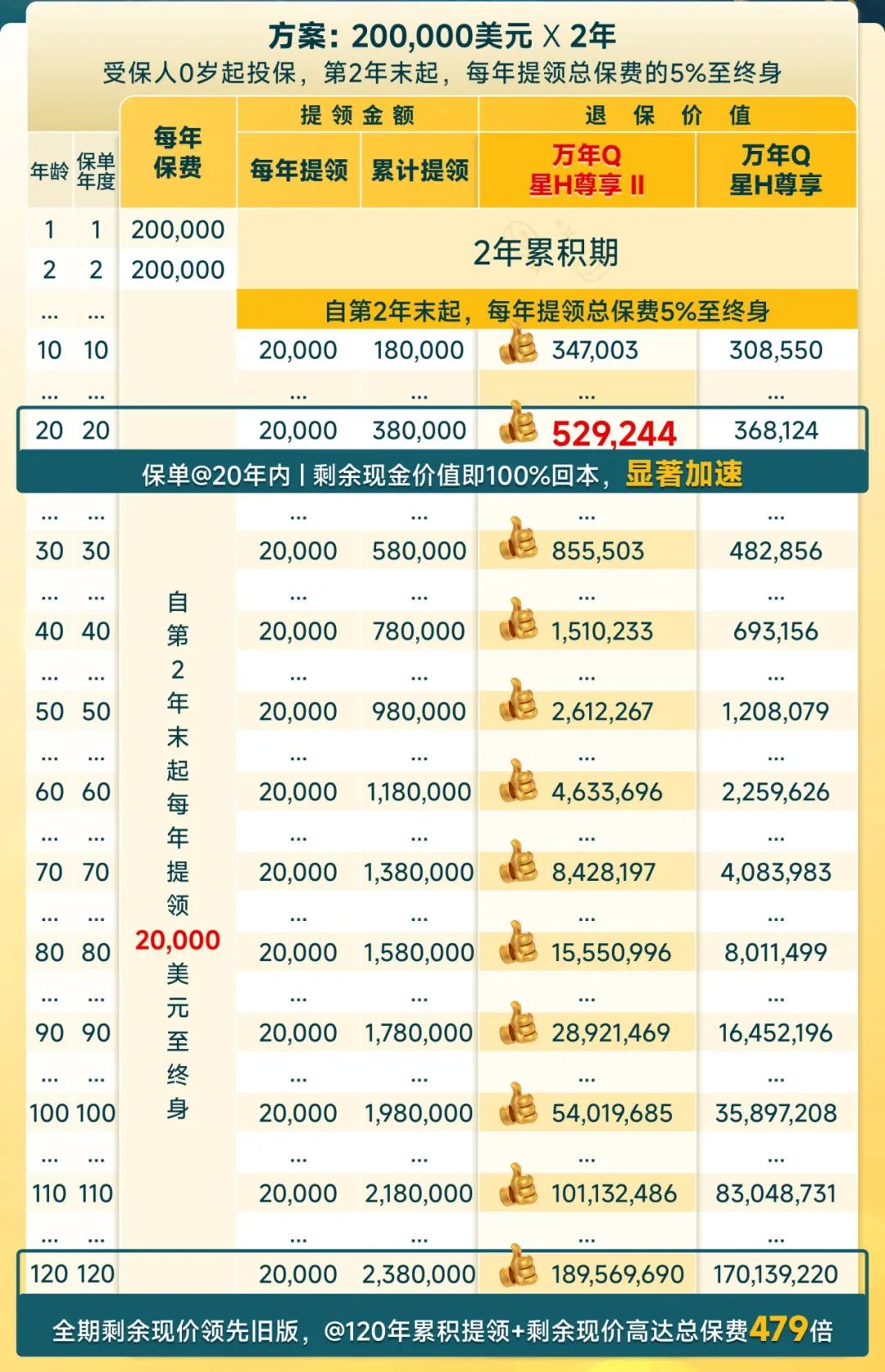 永明万年青星河尊享方案